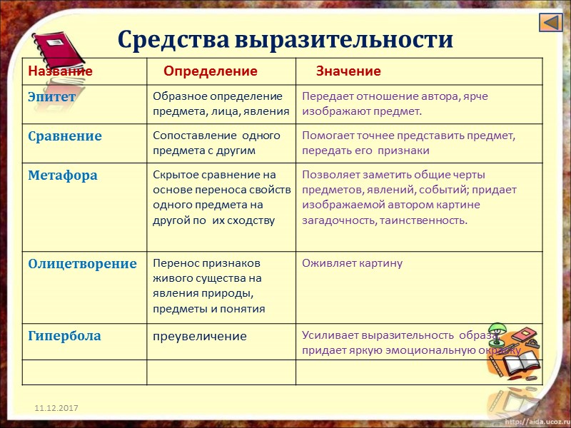 Средства выразительности 11.12.2017